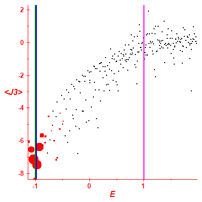 Peres lattice <J3>